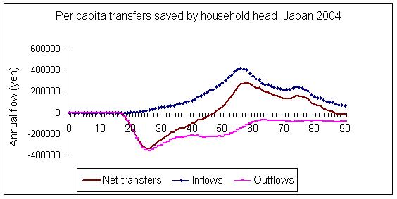 TR saved by HHH Japan, 2004